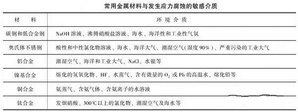 消除應(yīng)力，能夠很好的為壓鑄廠家減少損失