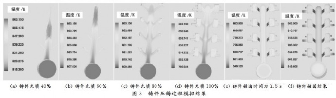 壓鑄工藝學(xué)習(xí)，半固態(tài)壓鑄模具研究