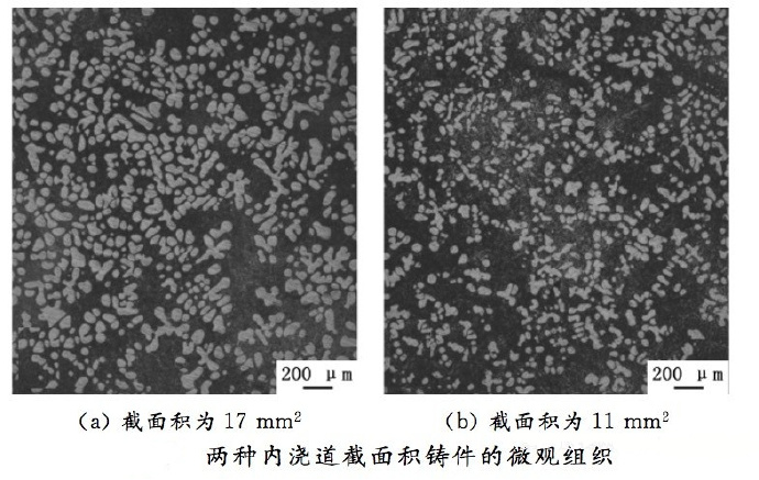 壓鑄工藝學(xué)習(xí)，半固態(tài)壓鑄模具研究