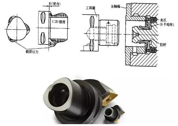 各種高速加工刀具，鋁合金壓鑄的發(fā)展大助力