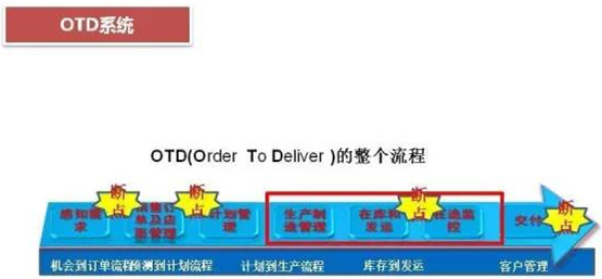 深圳壓鑄公司終極大招，物流信息化