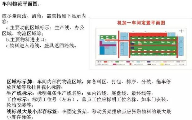 大招，深圳壓鑄公司物流目視化