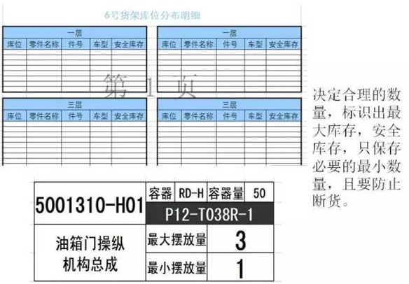 大招，深圳壓鑄公司物流目視化